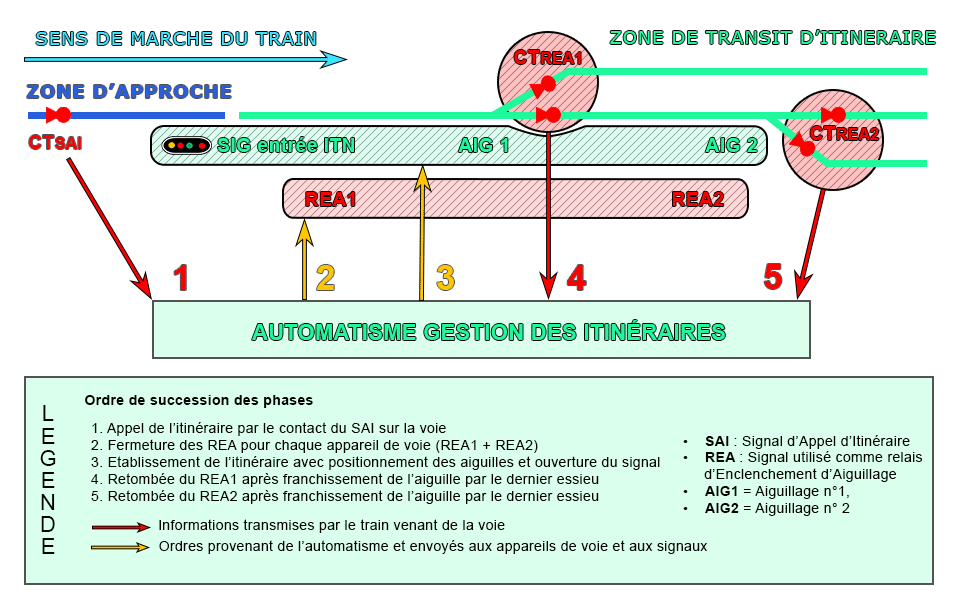 Image Les itinéraires et EEP partie 4 - Figure 10