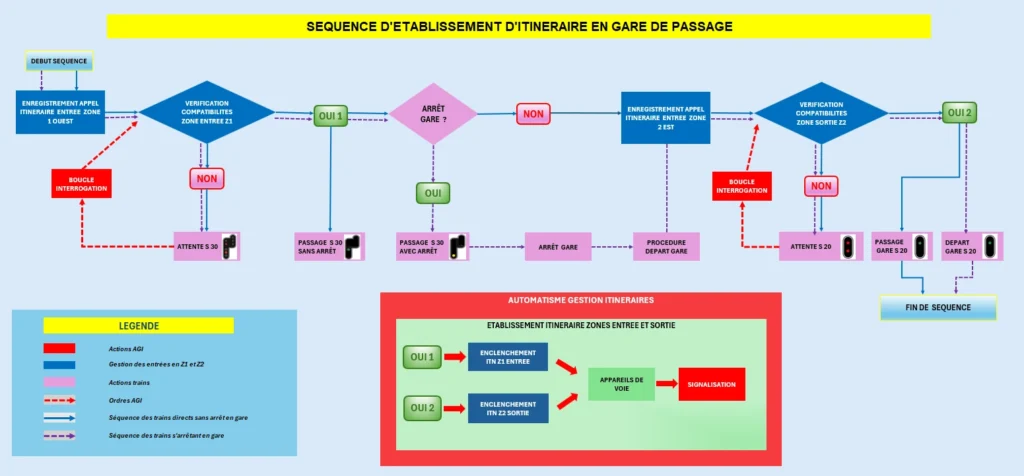 TSG_5_Fig7 Image Les itinéraires et EEP partie 5 - Figure 7
