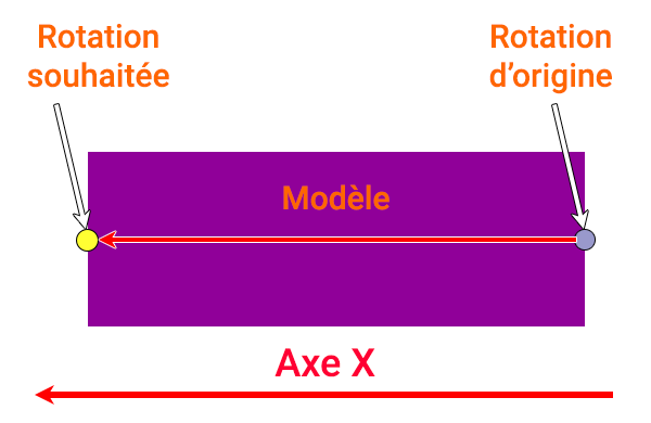 AxeD_vers_G Dessin déplacement axe de rotation avec Lua et EEP