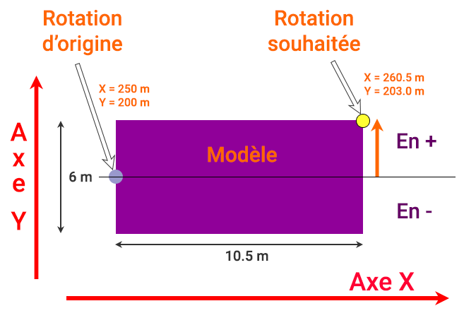 AxeG_CoinDa Déplacement du point de rotation du côté droit et au coin arrière
