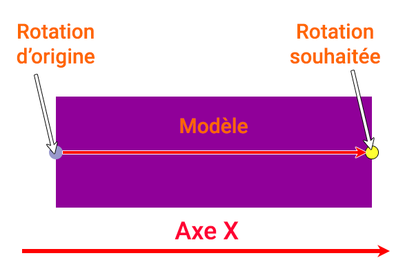 AxeG_vers_D Dessin déplacement axe de rotation avec Lua et EEP