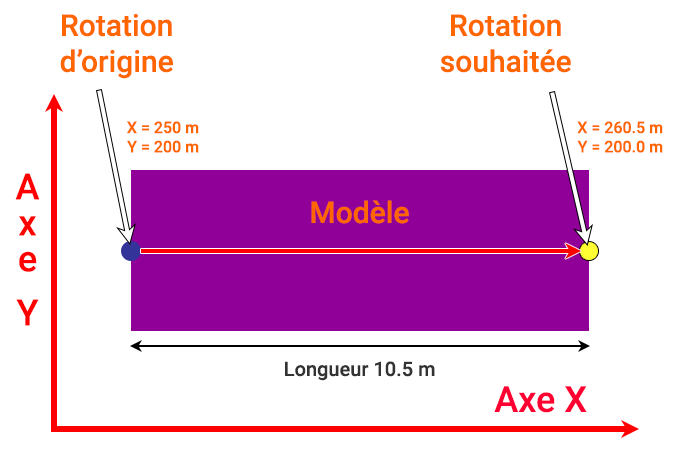 AxeG_vers_Da Dessin déplacement axe de rotation avec Lua et EEP