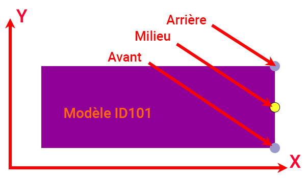 Pt_Arr_Mil_Av Déplacement des rotations à l'arrière, au milieu, à l'avant avec EEP et Lua