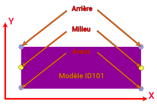 Pt_Rot_2_cotes Dessin emplacement des deux côtés pour la rotation Z avec Lua et EEP