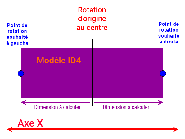 Rotation_Centre Dessin pour calcul des dimensions si rotation d'origine au centre dans EEP