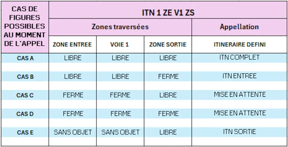 ITN6_18_SD Les itinéraires partie 6 - Image 18